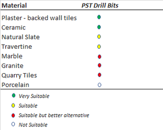 AccuDrill (PST) Precision Tile Drill Bit 3 Part Pack
